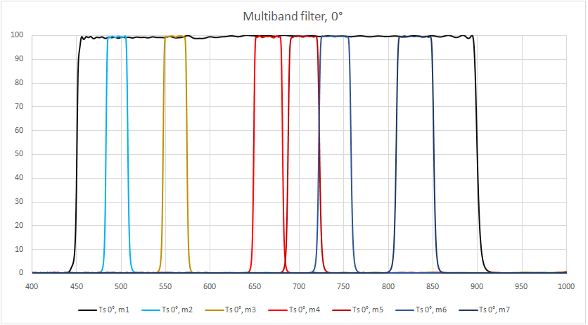 Multi-zone filters.png
